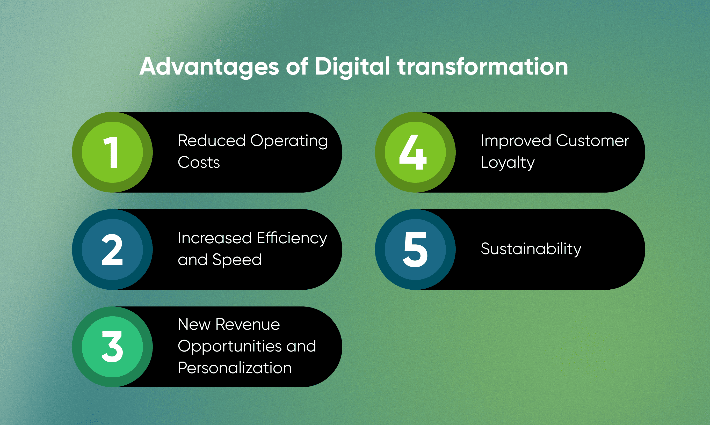 Digital transformation in the travel industry