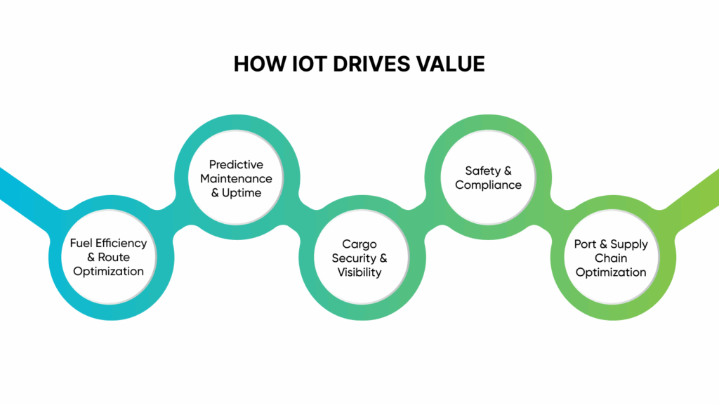 iot technology